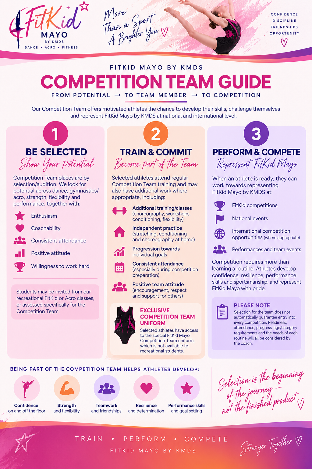 FitKid Mayo by KMDS Competition Team Guide
